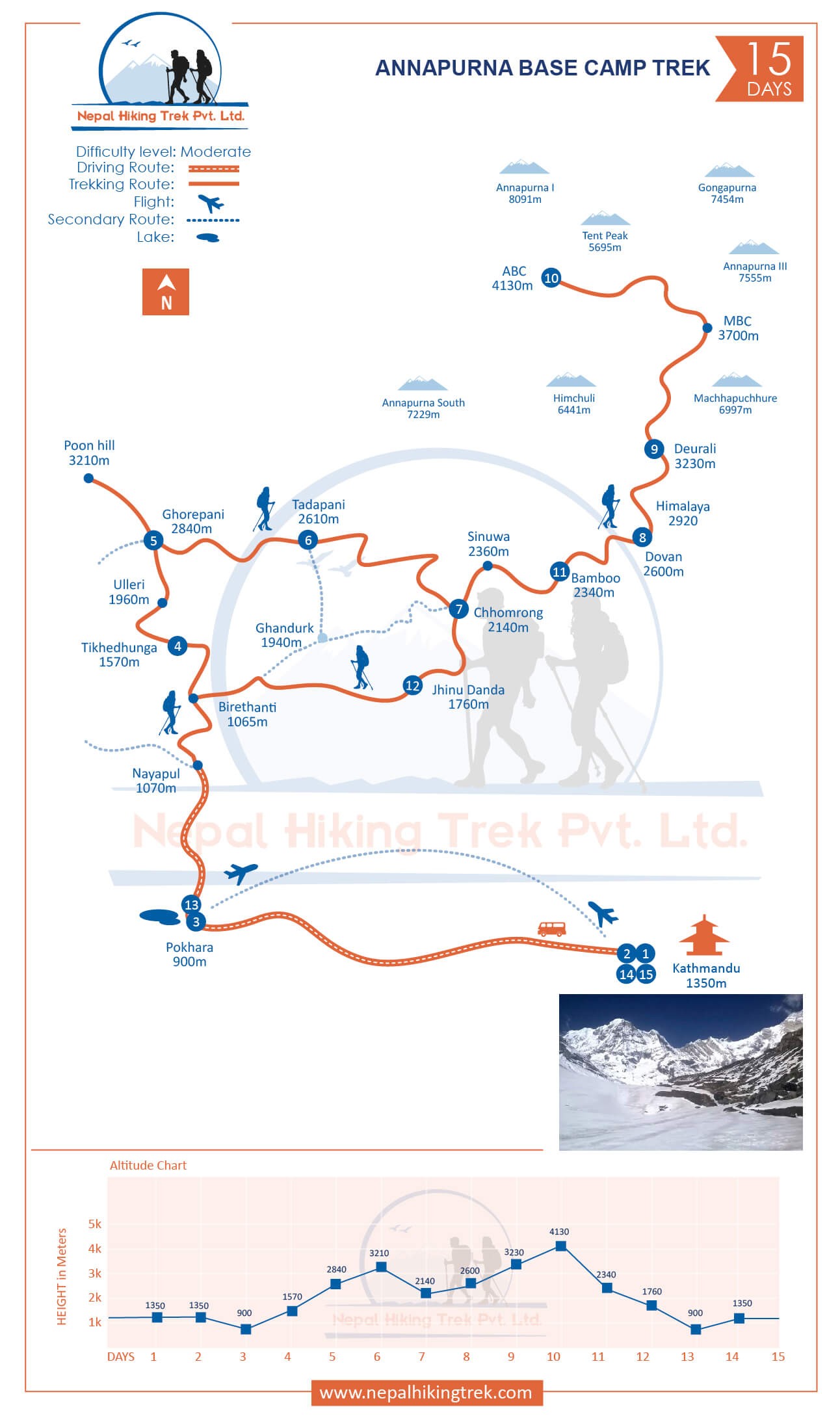 Annapurna Base Camp Trek map