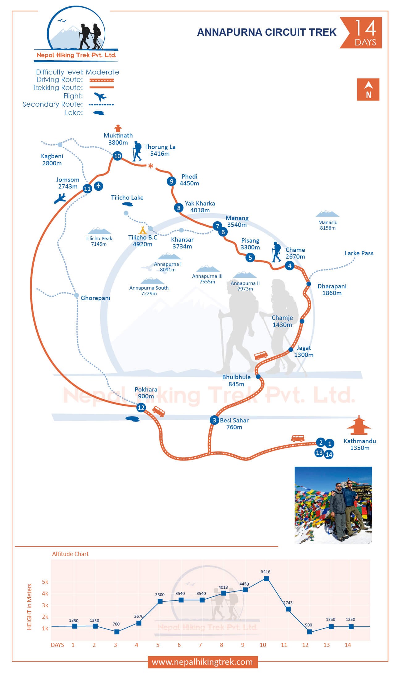 Annapurna Circuit Trek map