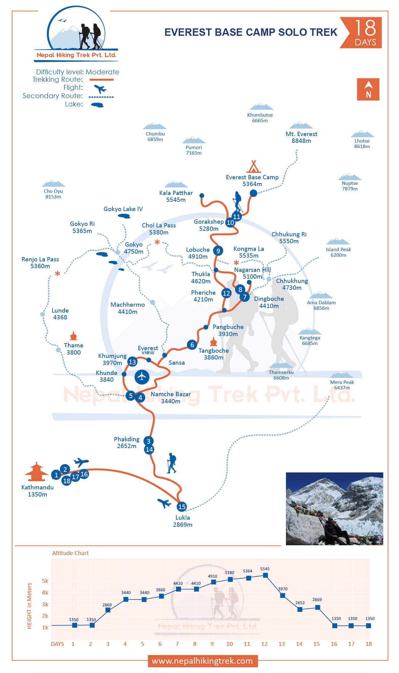 Short Everest Base Camp Trek map