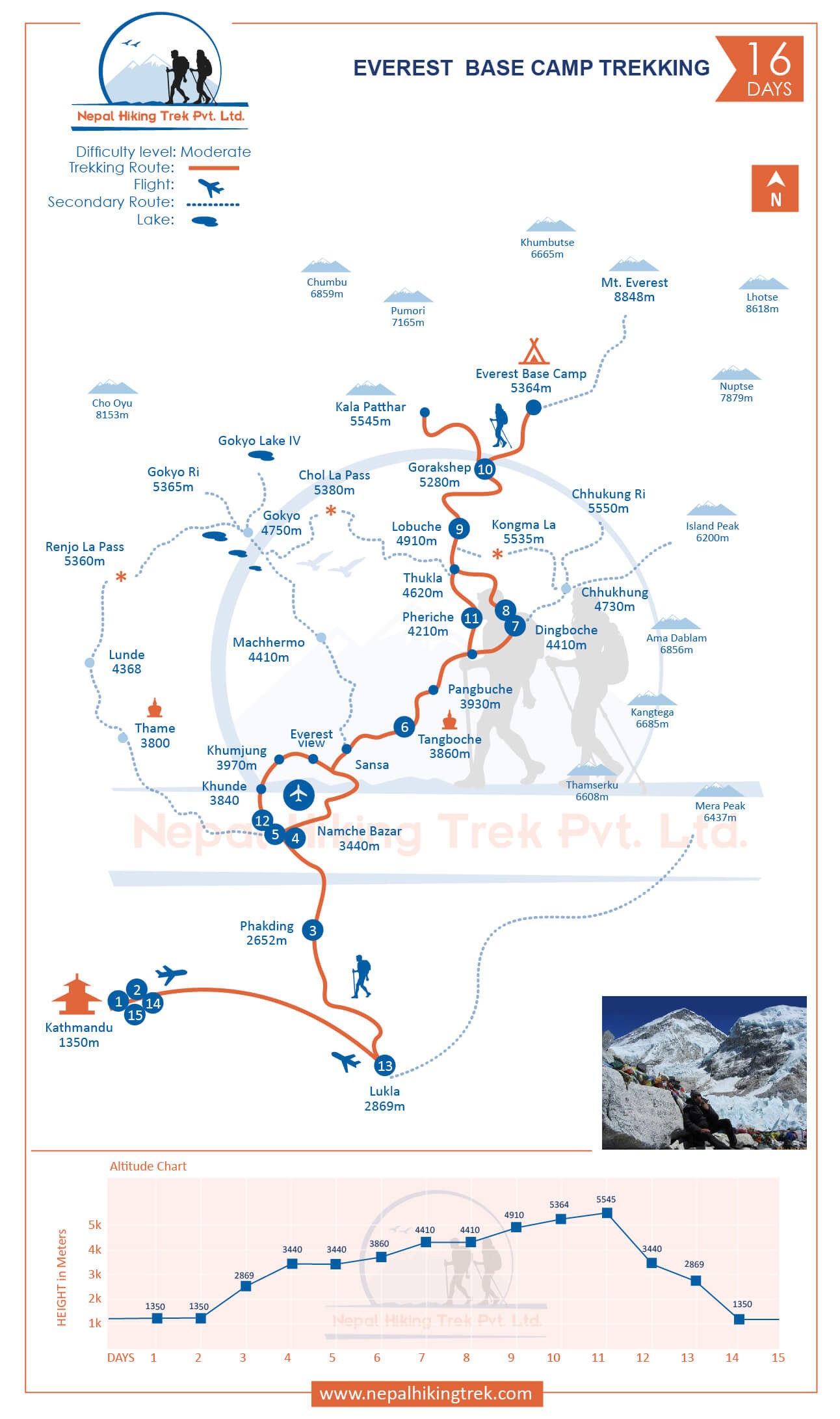 Everest Base Camp Trek map