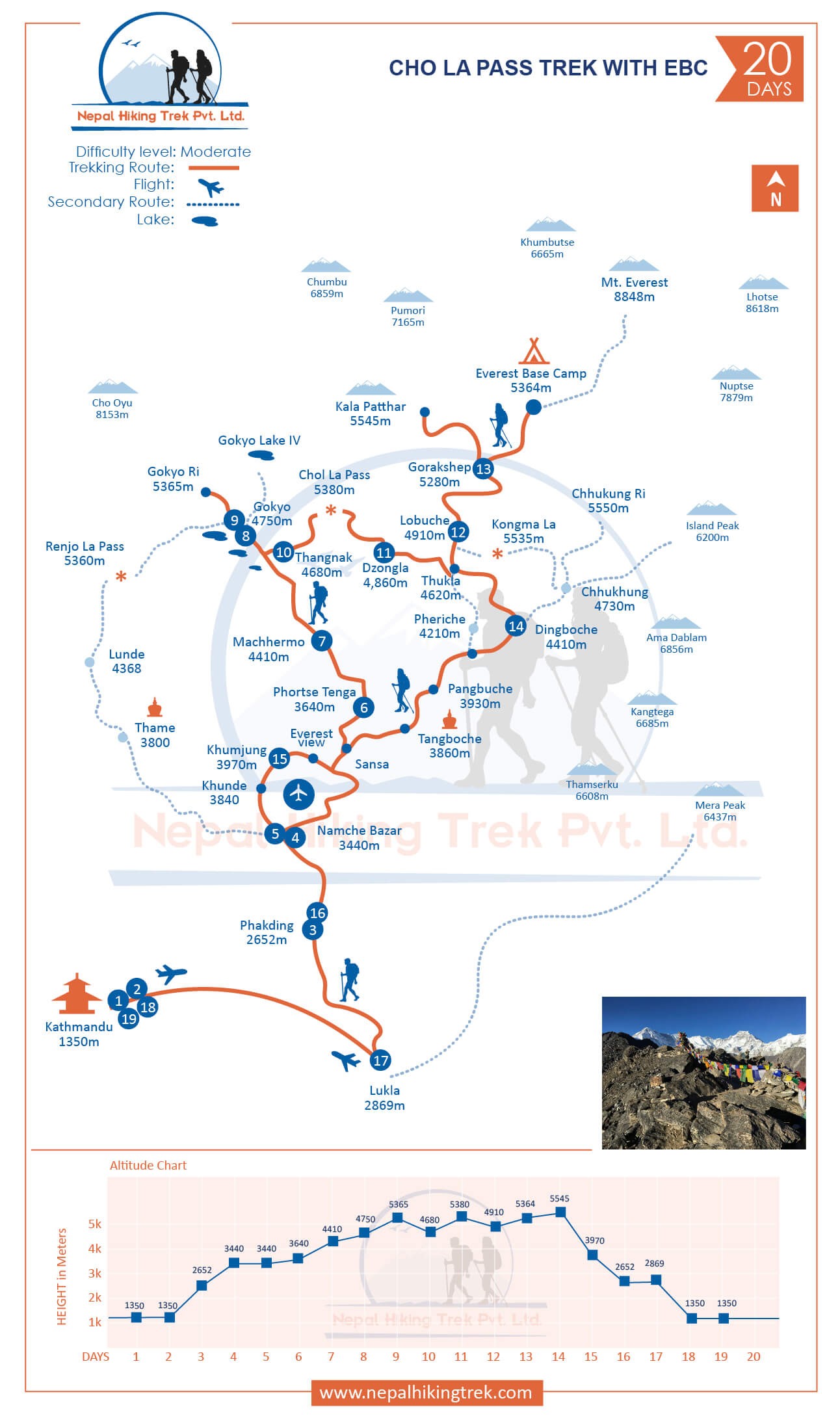 Everest Chola Pass Trek map