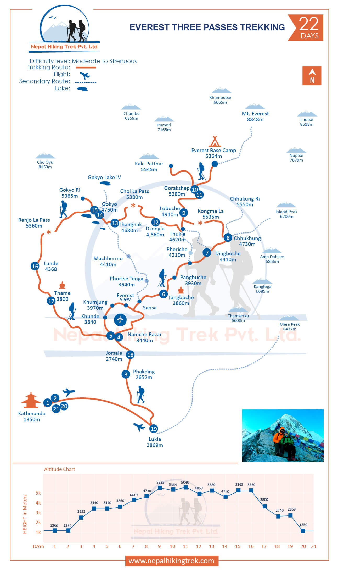 Everest Three Passes Trekking map