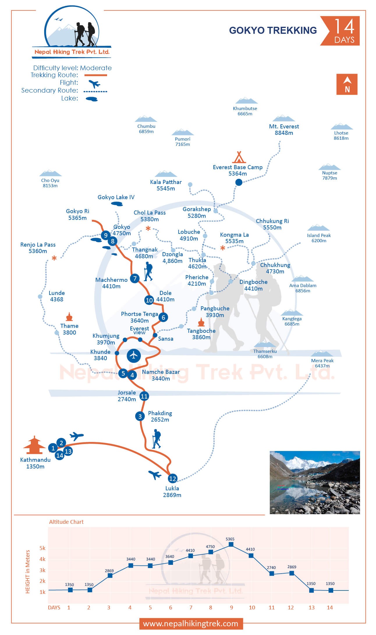 Gokyo Lake Trekking map