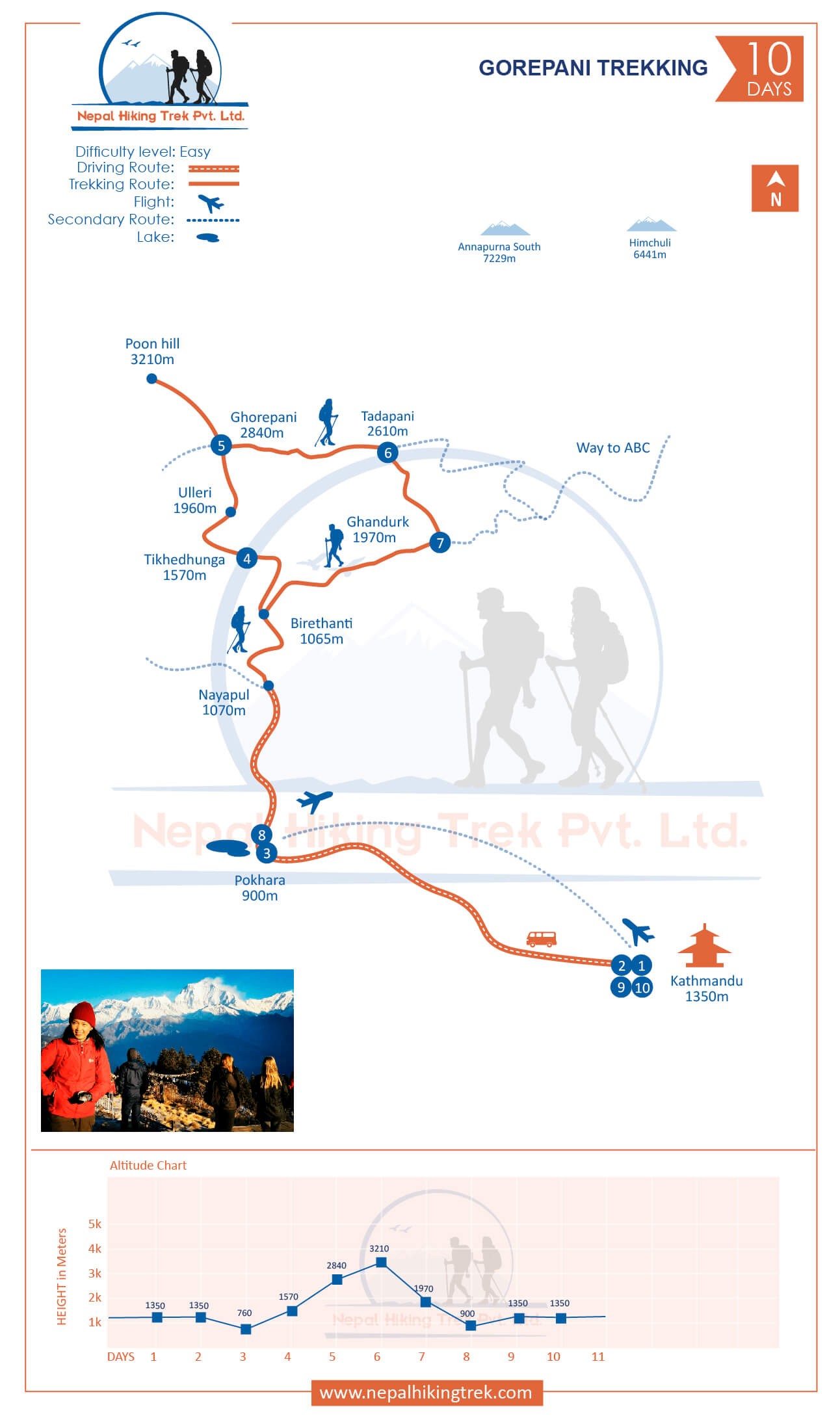 Ghorepani Poon Hill Trek map