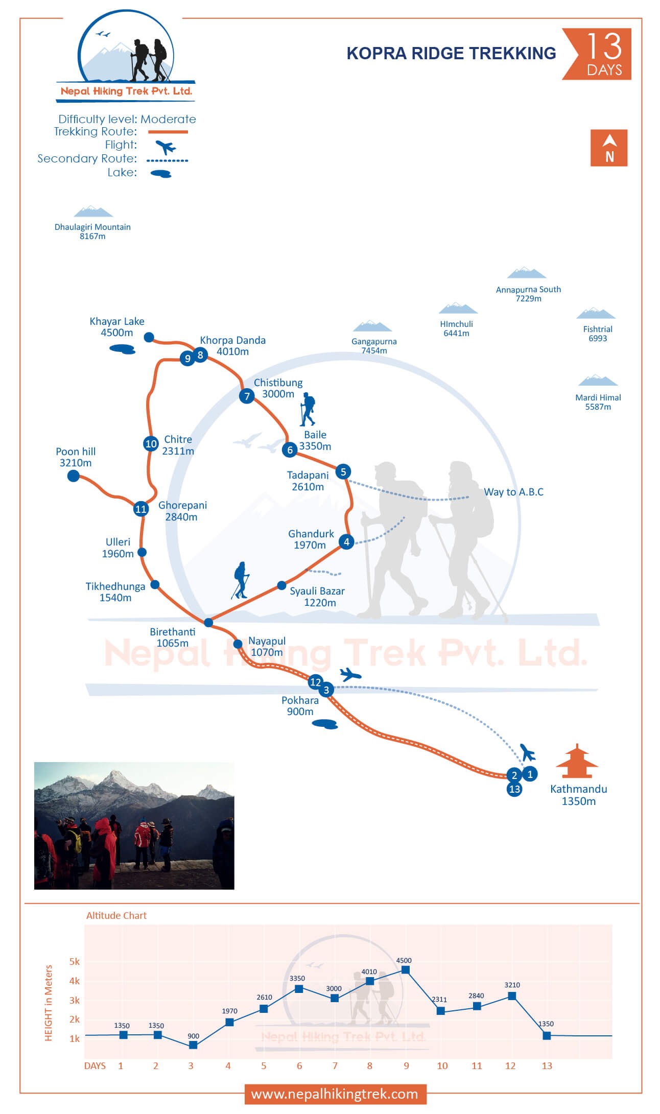 Kopra ridge trekking map