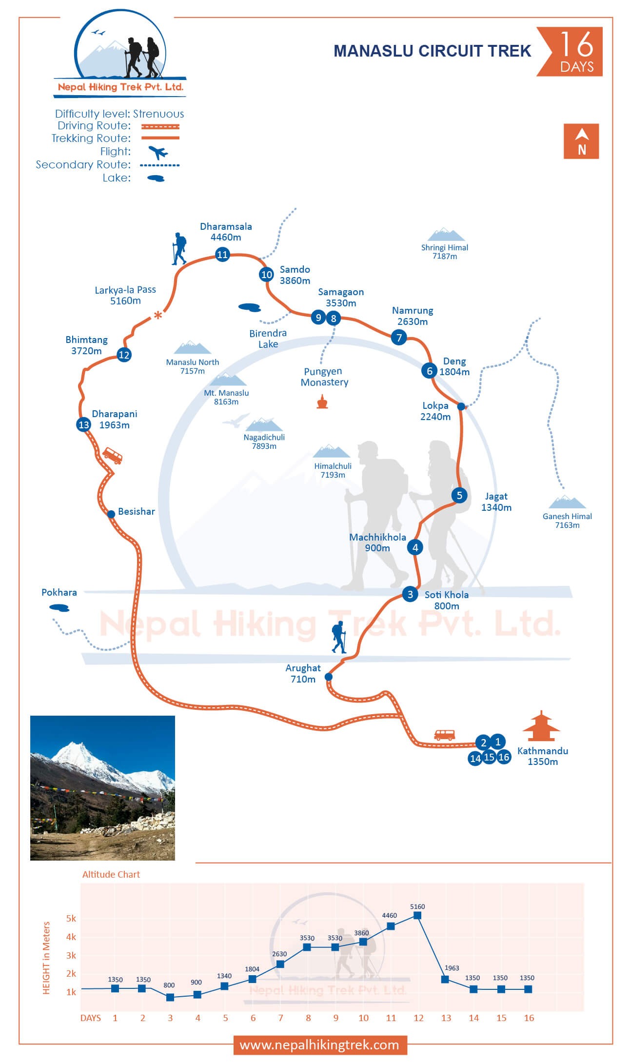 Manaslu Circuit Trek map