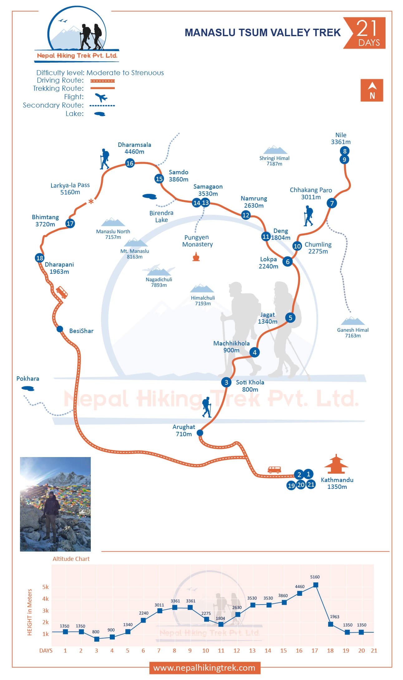 Manaslu Tsum Valley Trek map
