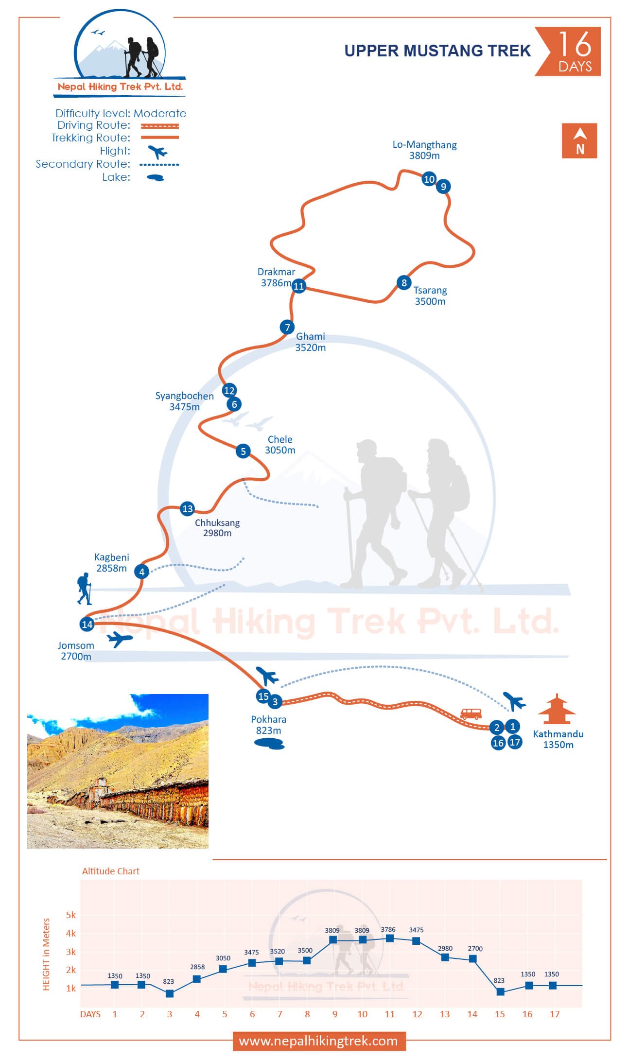 Upper Mustang Trek map
